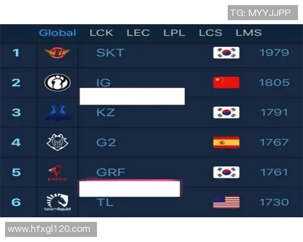 深圳羽毛球队在世界锦标赛积分榜上以62分稳居第一名展现强劲实力