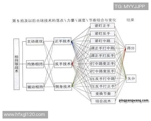 广州乒乓球队进攻战术解析与未来发展趋势探讨 广州乒乓球队进攻战术解析与未来发展趋势探讨