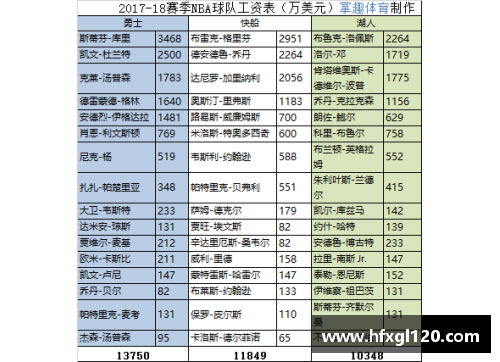 NBA球员税后工资揭秘：2024年各球队薪资状况详解