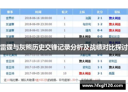 雷霆与灰熊历史交锋记录分析及战绩对比探讨