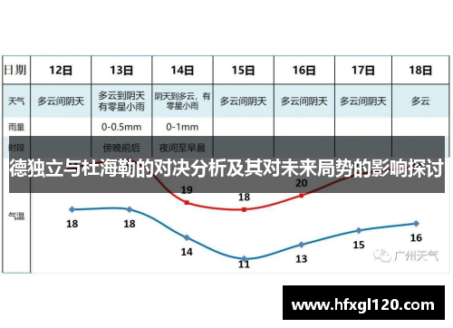德独立与杜海勒的对决分析及其对未来局势的影响探讨